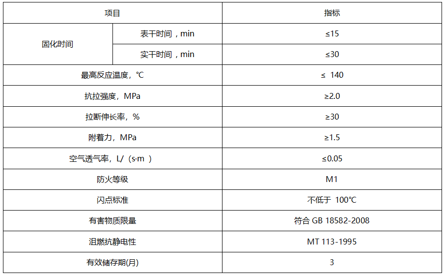 礦用噴涂材料價格